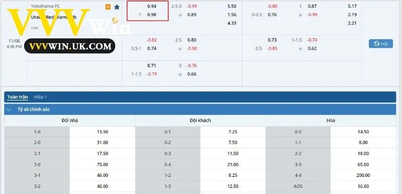 Kèo bóng của trận đấu Yokohama FC vs Urawa Red Diamonds