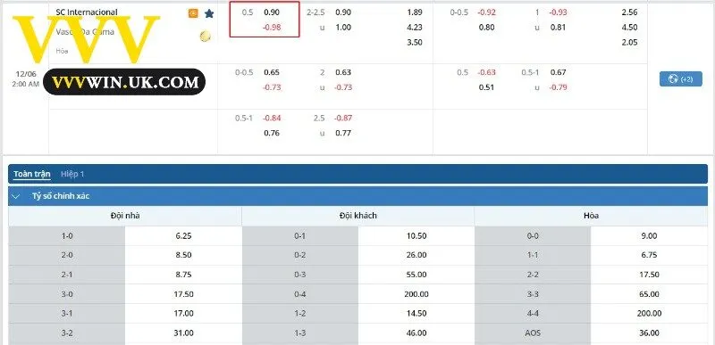 Bảng kèo của trận đấu SC Internacional vs Vasco Da Gama