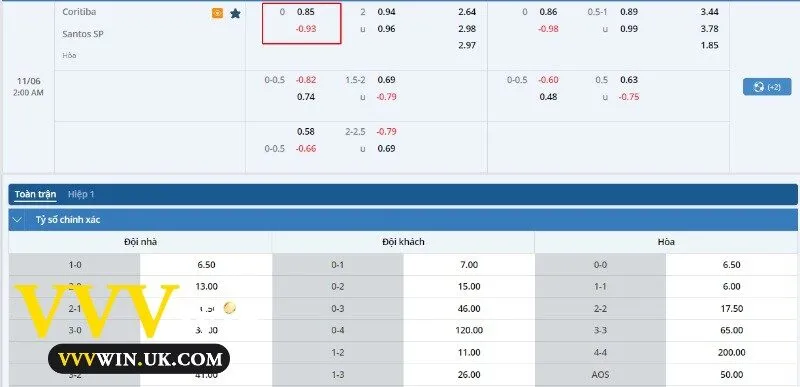 Bảng tỷ lệ kèo giữa Coritiba và Santos SP
