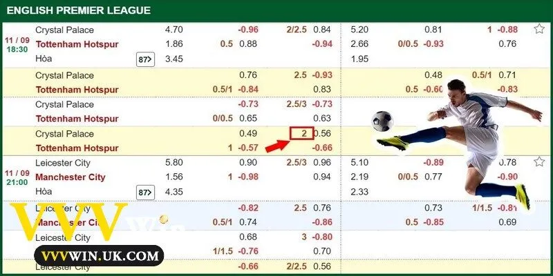 Cách đọc kèo là yếu tố then chốt để phân tích trận đấu chính xác